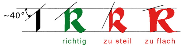 Der korrekte Schreibwinkel
