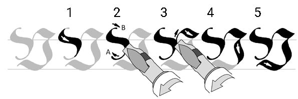 Das Aufkanten der Bandzugfeder